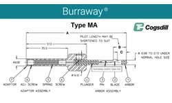 Kép 6/9 - BURRAWAY furatsorjázó