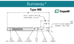Kép 7/9 - BURRAWAY furatsorjázó